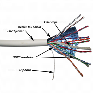 TWT FTP cable, 10 pairs, category 5e, LSZH, 305 meters, white